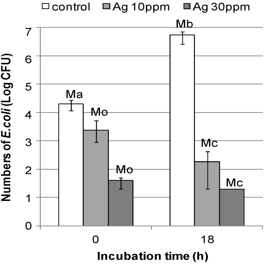 Nanomaterials 05 00284 g006 1024