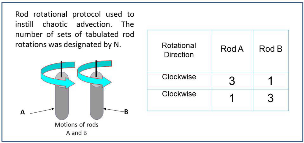 Nanomaterials 05 00351 g002 1024