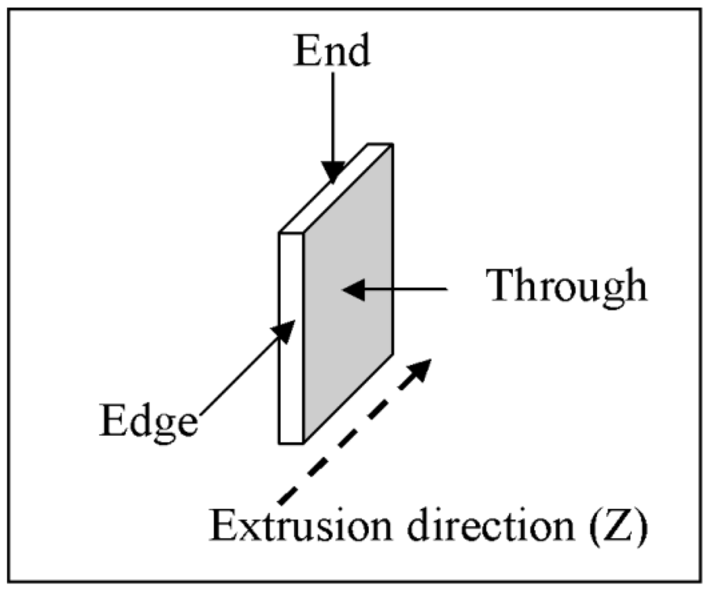 Nanomaterials 05 00351 g003 1024