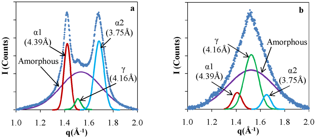 Nanomaterials 05 00351 g004 1024