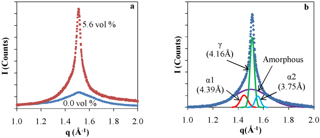 Nanomaterials 05 00351 g005 1024
