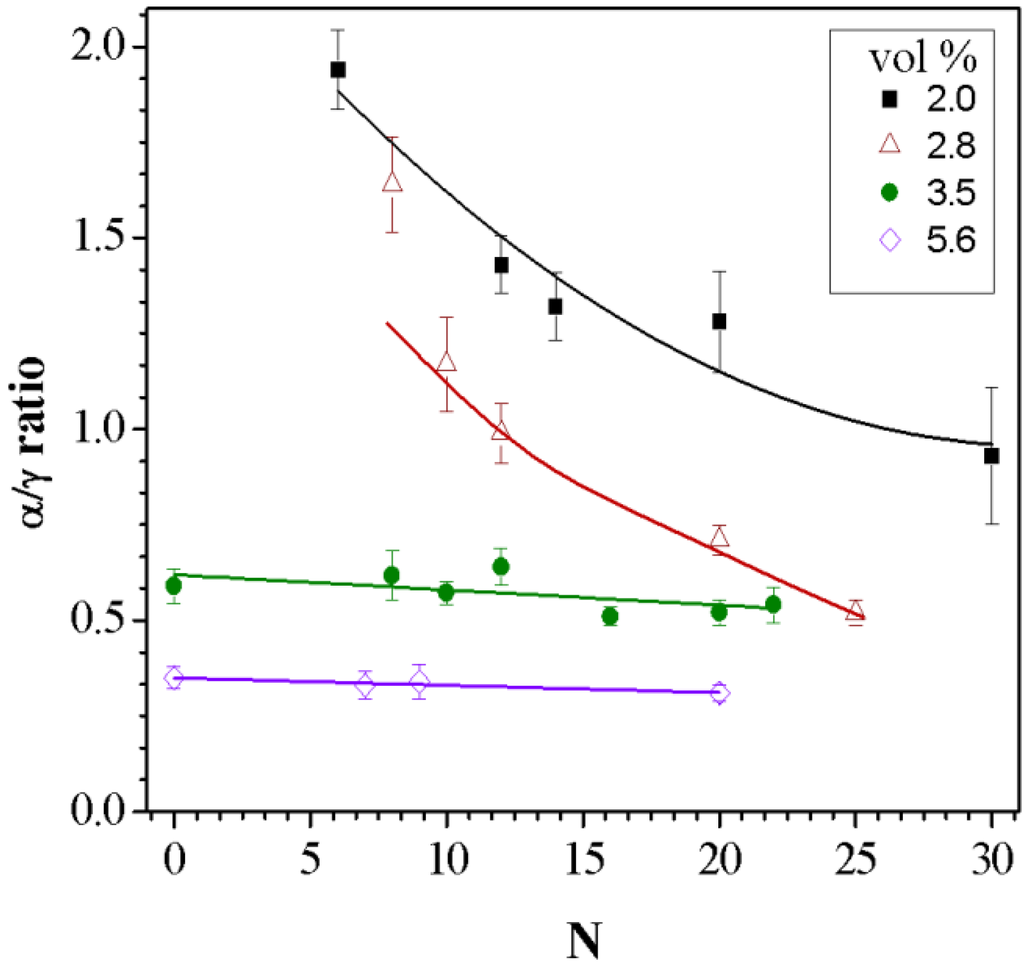 Nanomaterials 05 00351 g006 1024