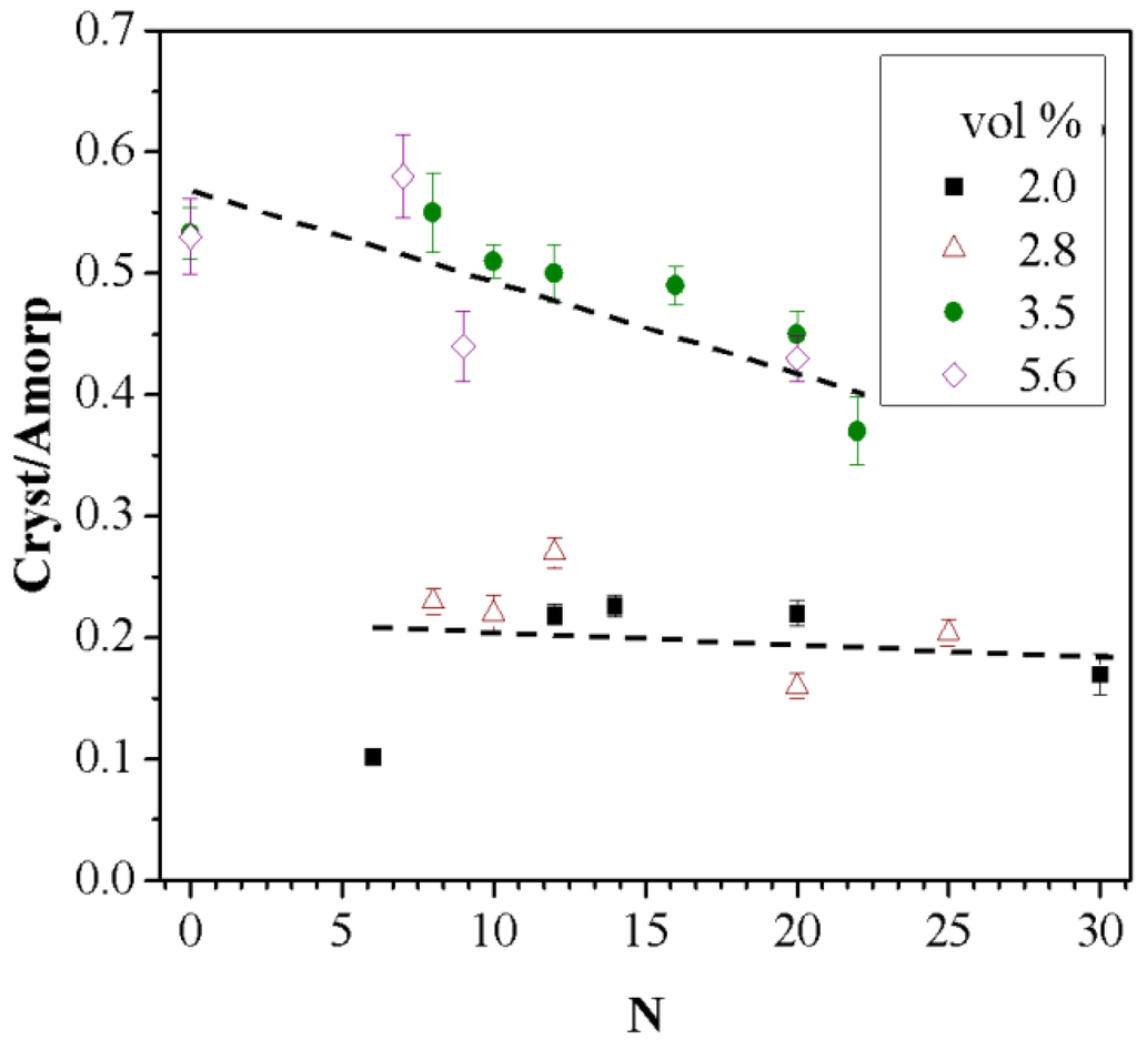 Nanomaterials 05 00351 g007 1024