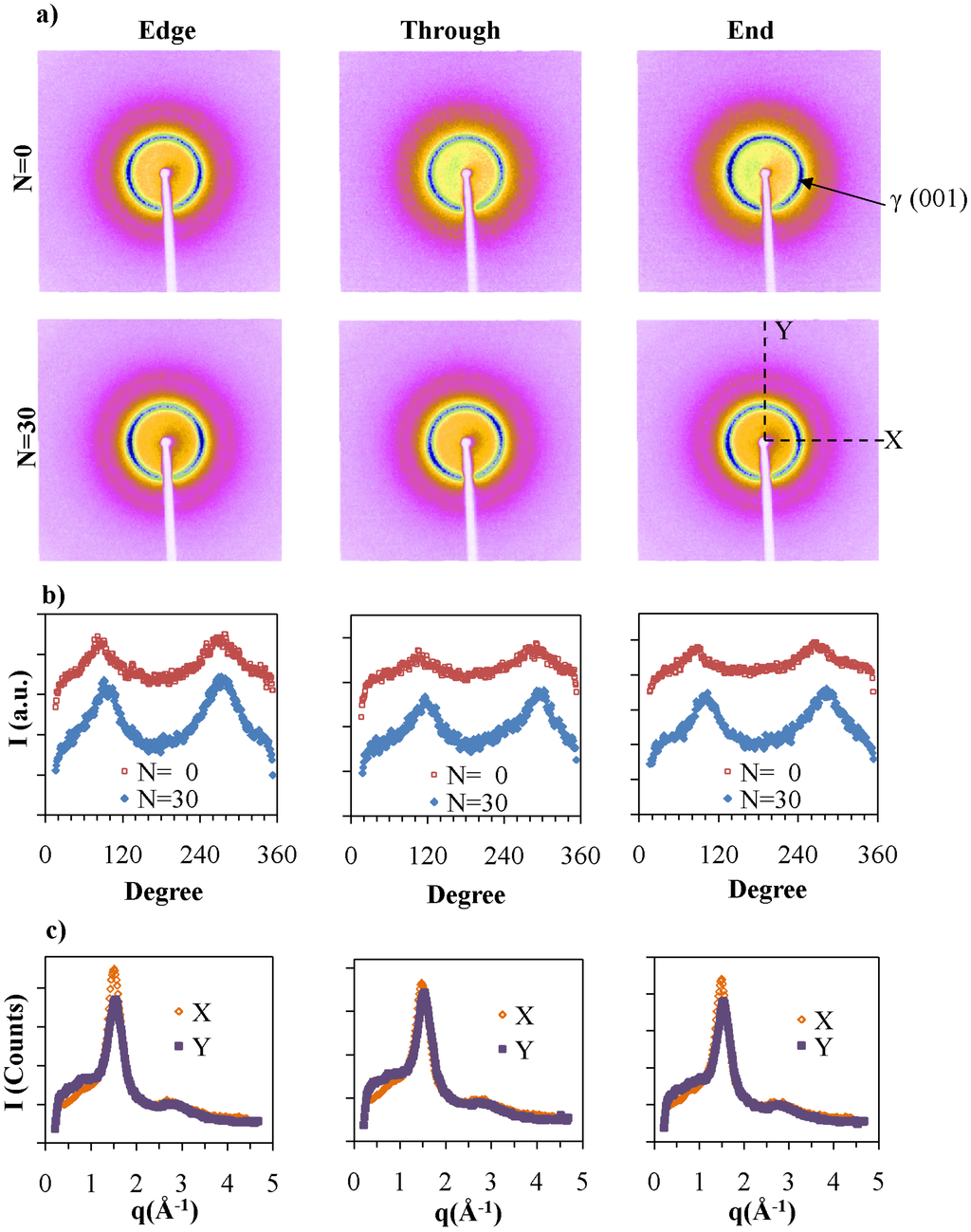 Nanomaterials 05 00351 g008 1024