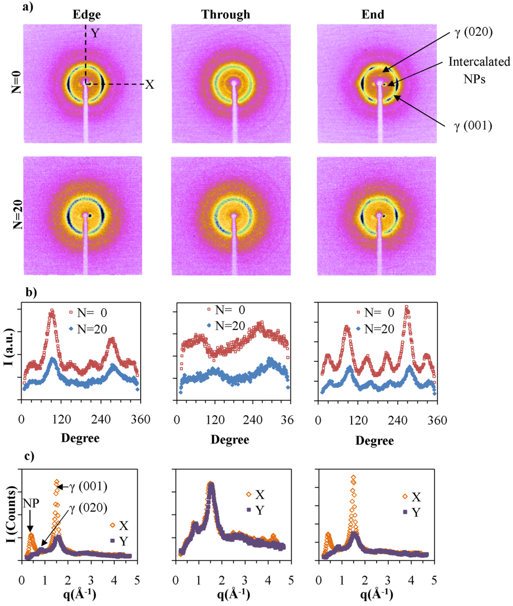 Nanomaterials 05 00351 g009 1024