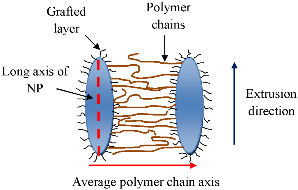Nanomaterials 05 00351 g010 1024