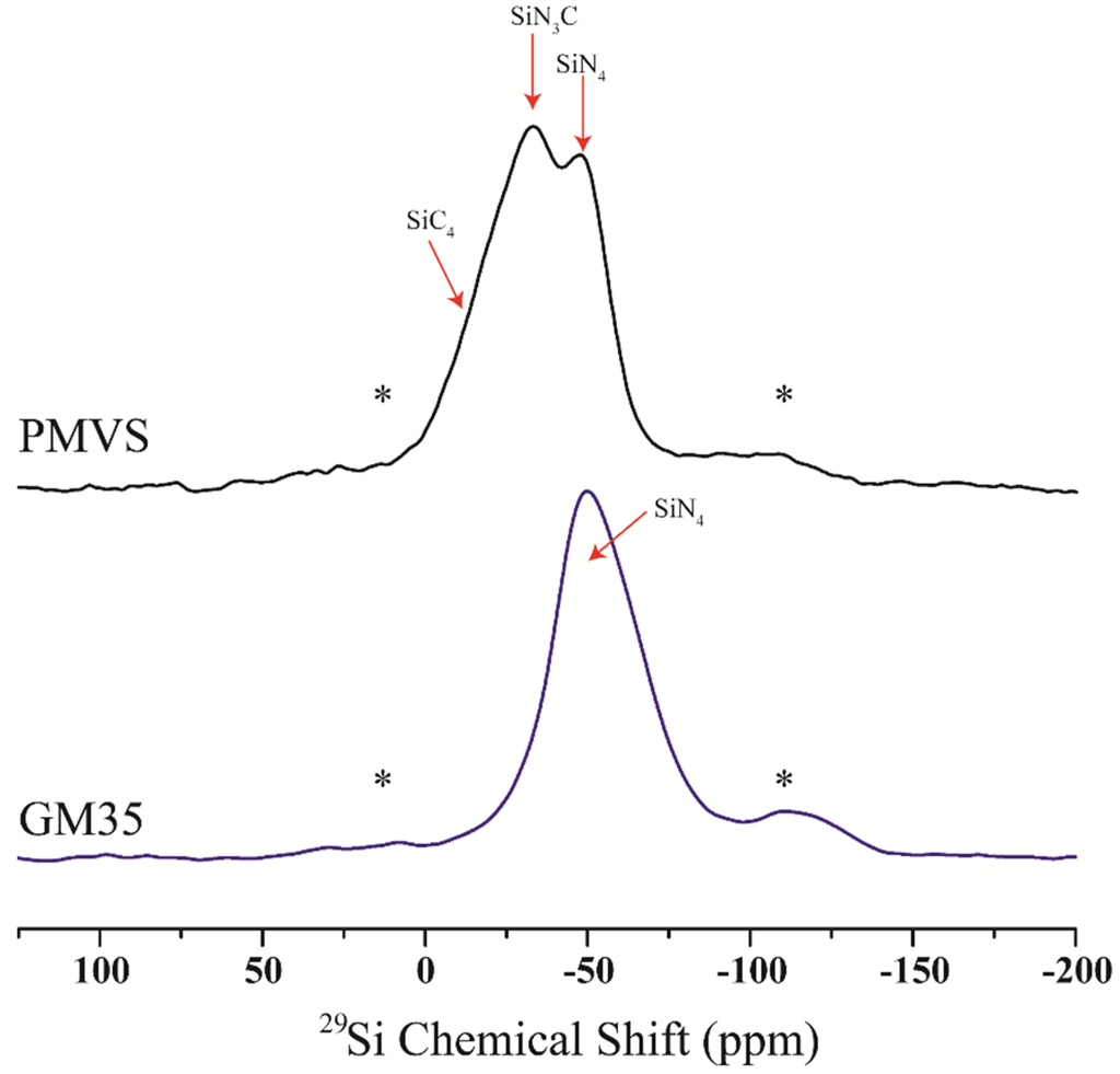 Nanomaterials 05 00366 g001 1024