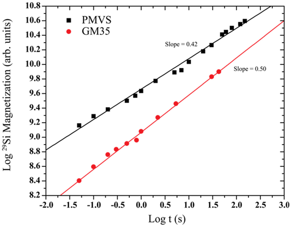 Nanomaterials 05 00366 g002 1024