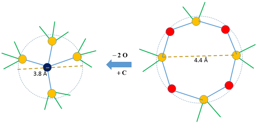 Nanomaterials 05 00366 g003 1024