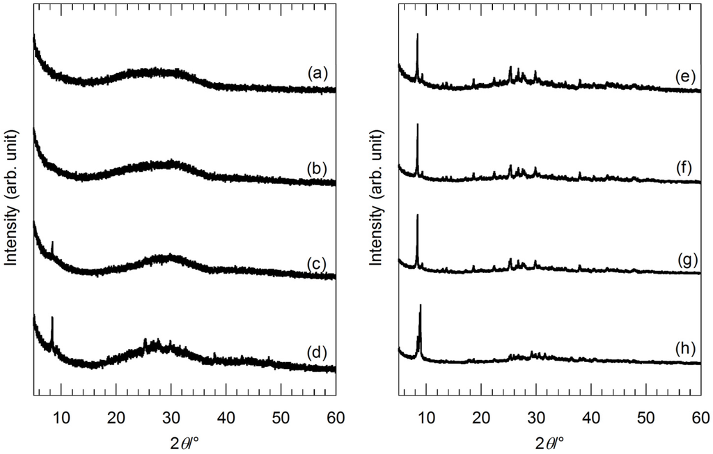 Nanomaterials 05 00386 g001 1024