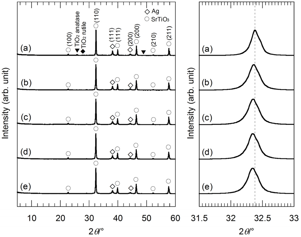 Nanomaterials 05 00386 g002 1024