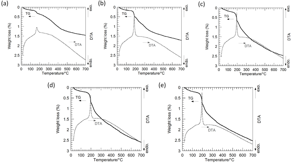 Nanomaterials 05 00386 g003 1024