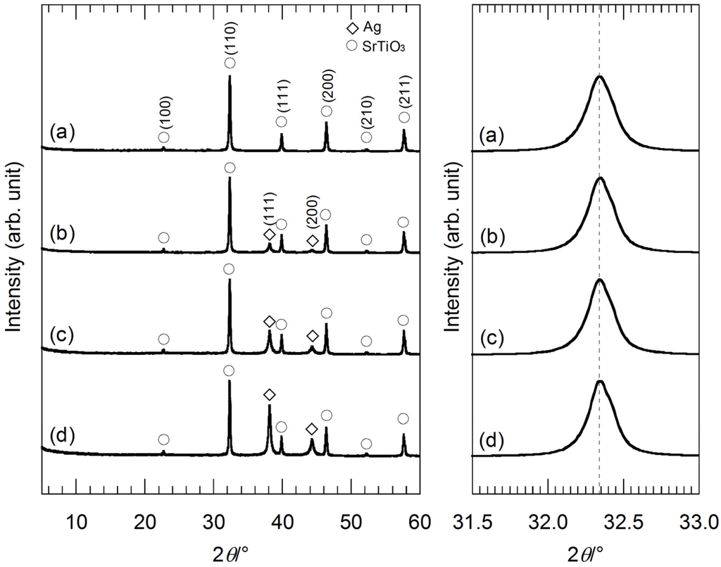 Nanomaterials 05 00386 g005 1024