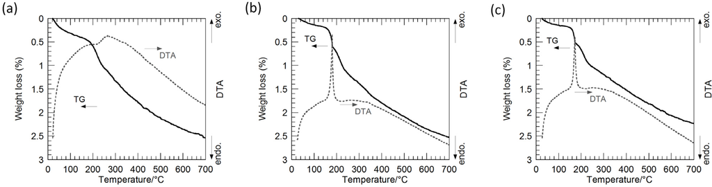 Nanomaterials 05 00386 g006 1024