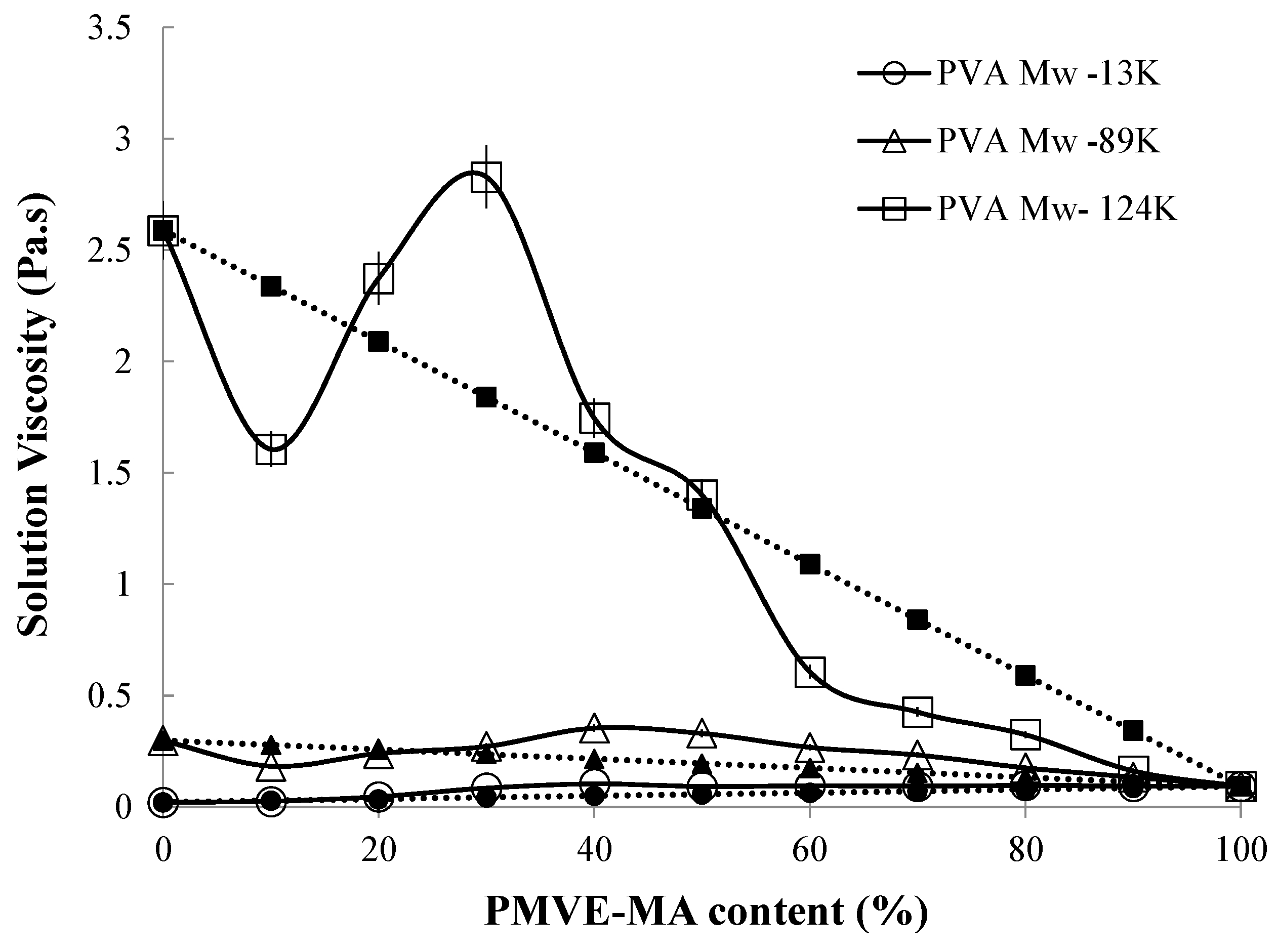 Nanomaterials 05 00398 g002