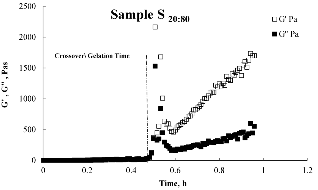 Nanomaterials 05 00398 g003 1024