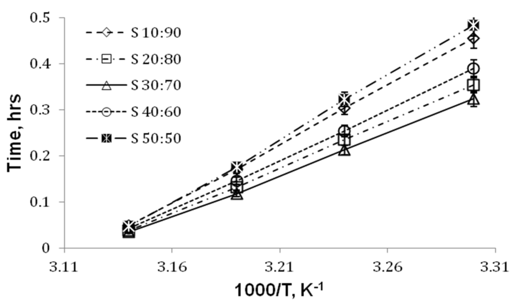 Nanomaterials 05 00398 g004 1024