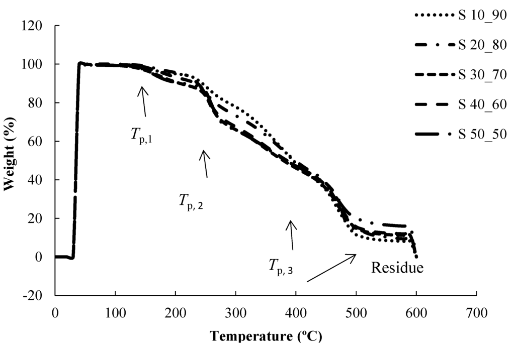 Nanomaterials 05 00398 g005 1024