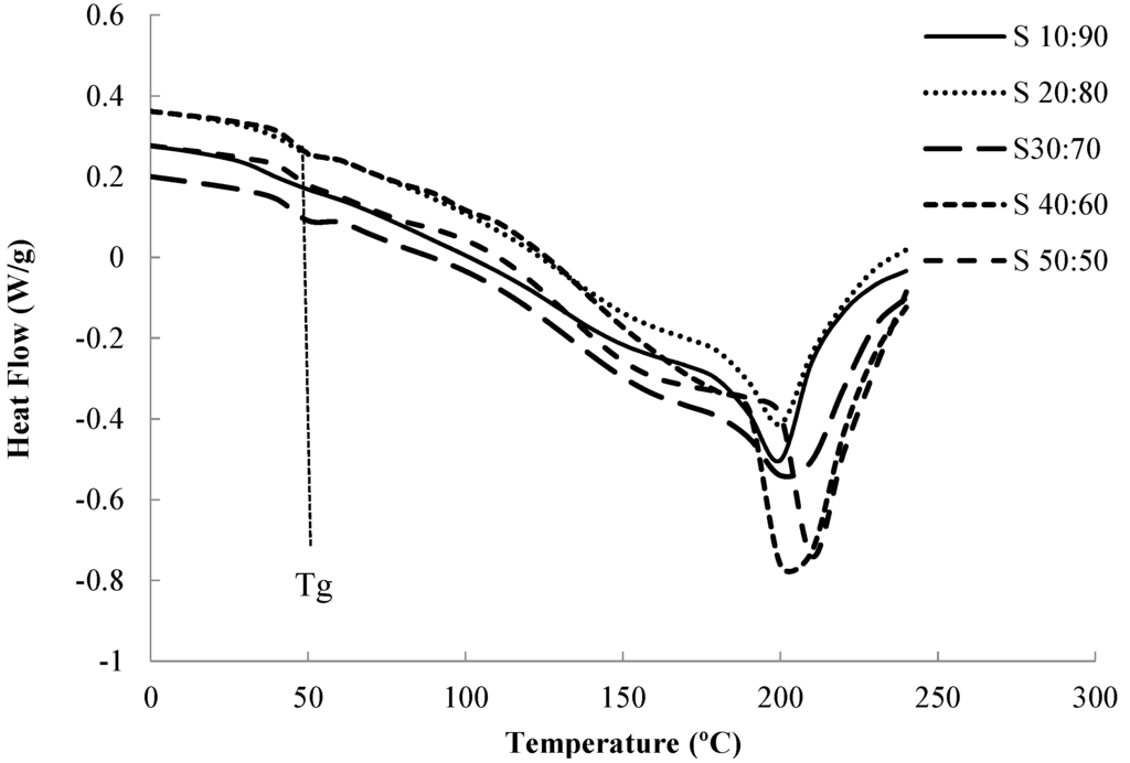 Nanomaterials 05 00398 g006 1024