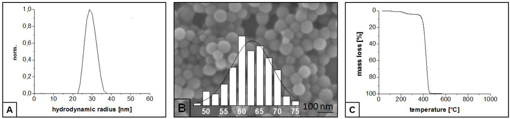 Nanomaterials 05 00425 g001 1024