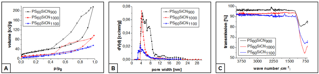 Nanomaterials 05 00425 g004 1024