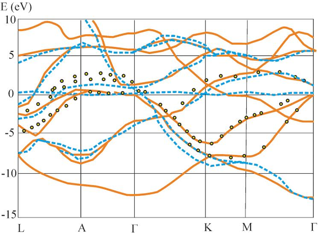 Nanomaterials 05 00541 g002 1024
