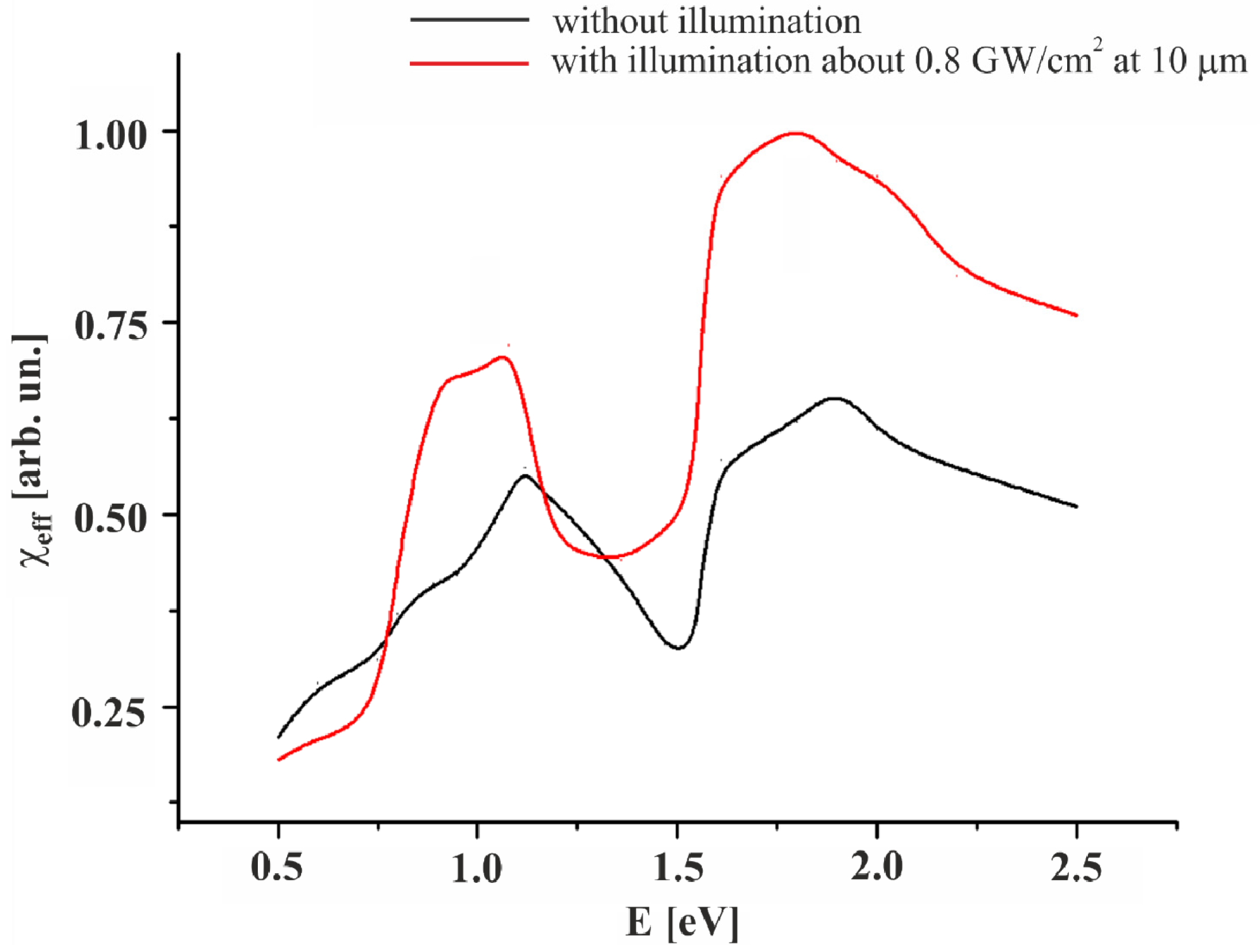 Nanomaterials 05 00541 g003