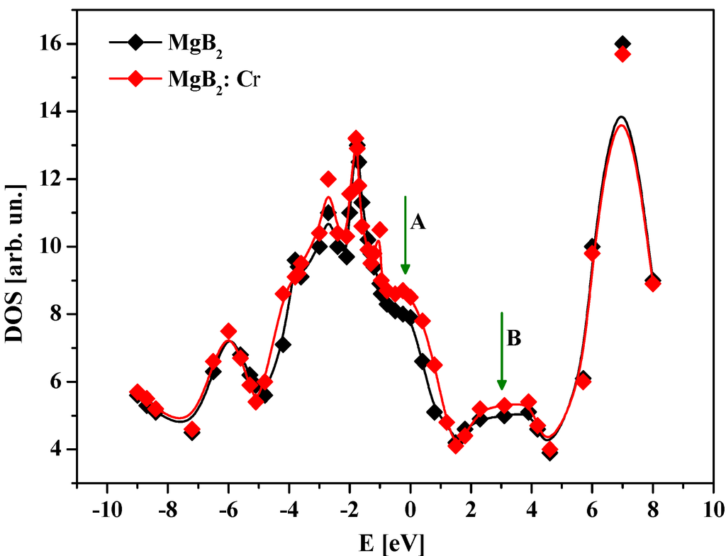 Nanomaterials 05 00541 g004 1024