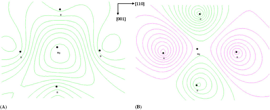 Nanomaterials 05 00541 g005 1024