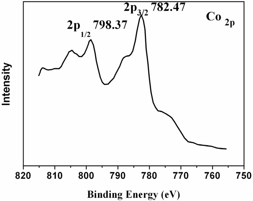 Nanomaterials 05 00554 g001 1024
