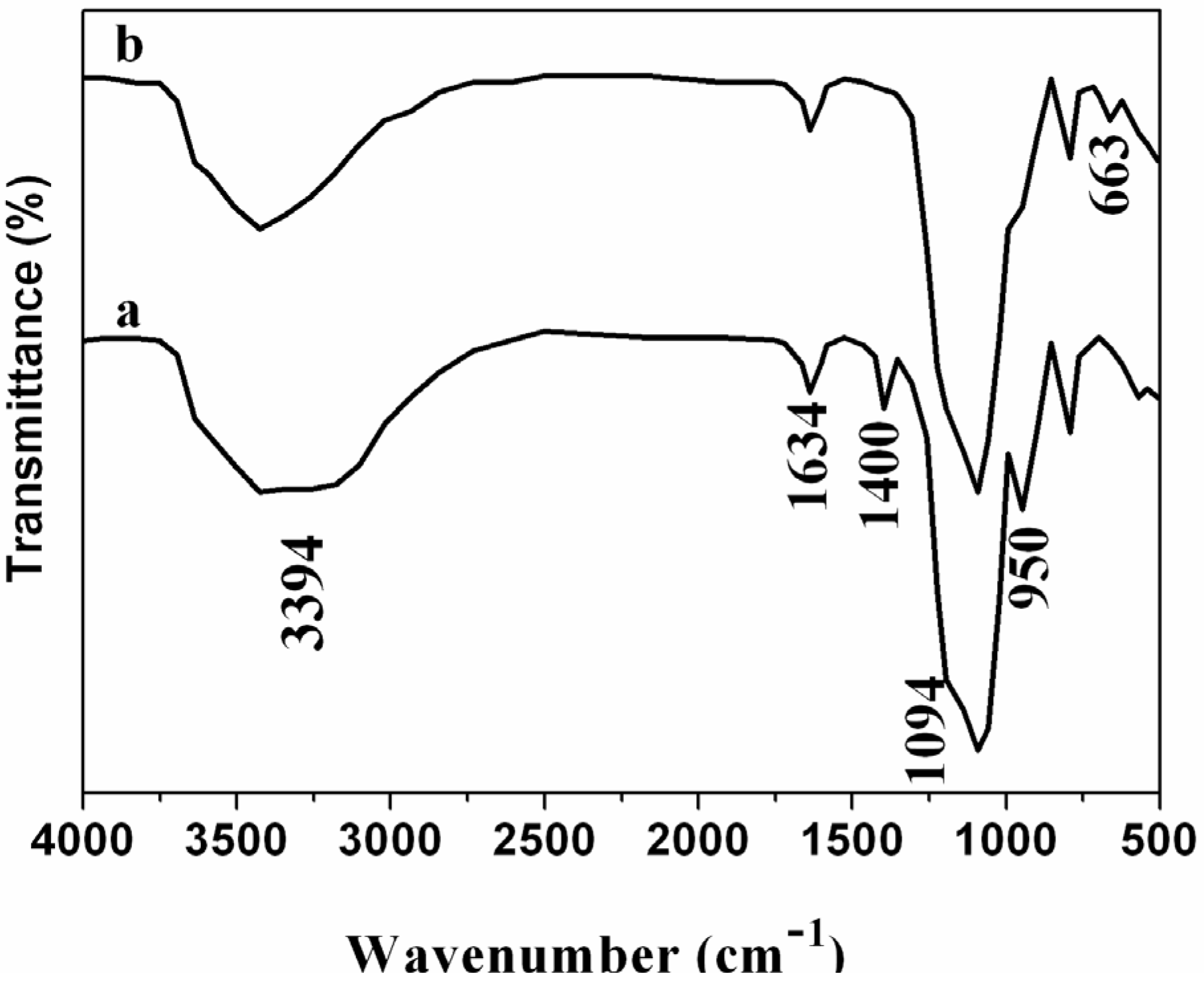 Nanomaterials 05 00554 g002