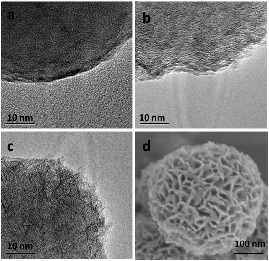 Nanomaterials 05 00554 g004 1024