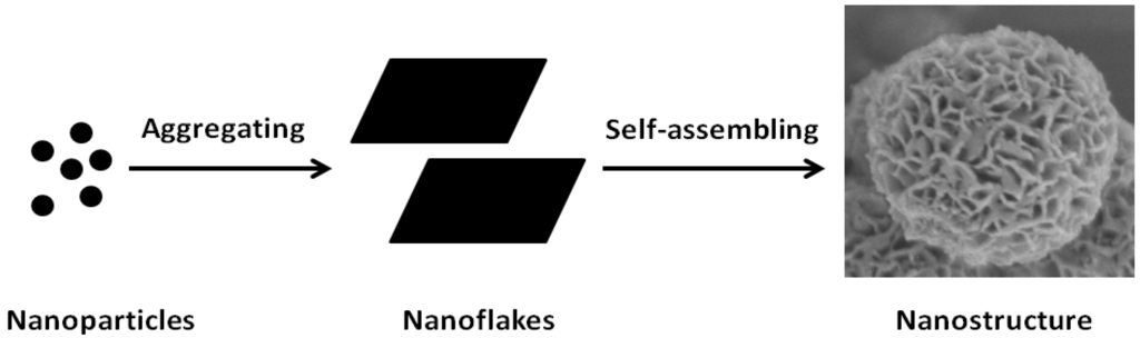 Nanomaterials 05 00554 g005 1024