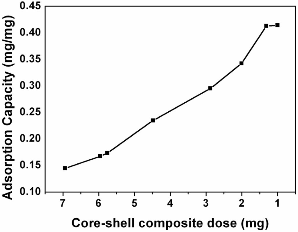 Nanomaterials 05 00554 g006 1024