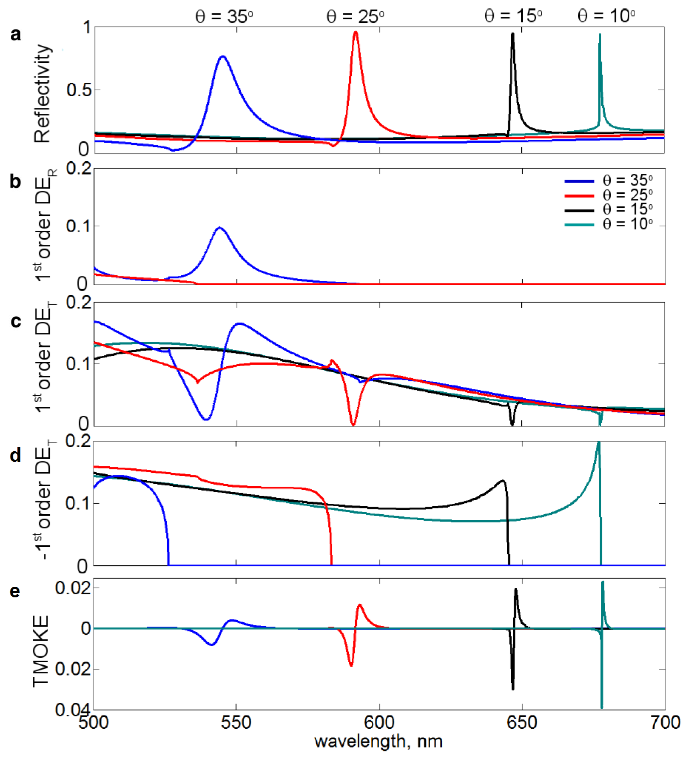 Nanomaterials 05 00577f10
