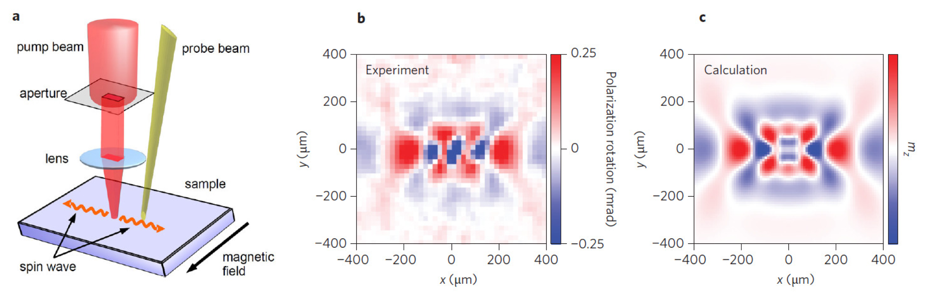 Nanomaterials 05 00577f11