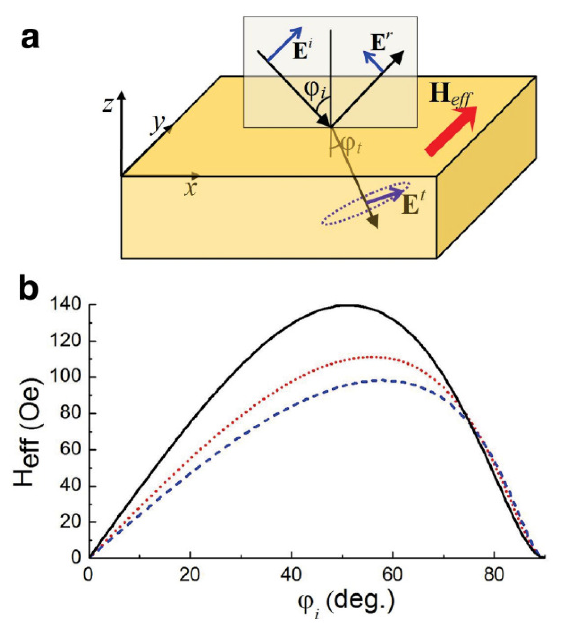 Nanomaterials 05 00577f12
