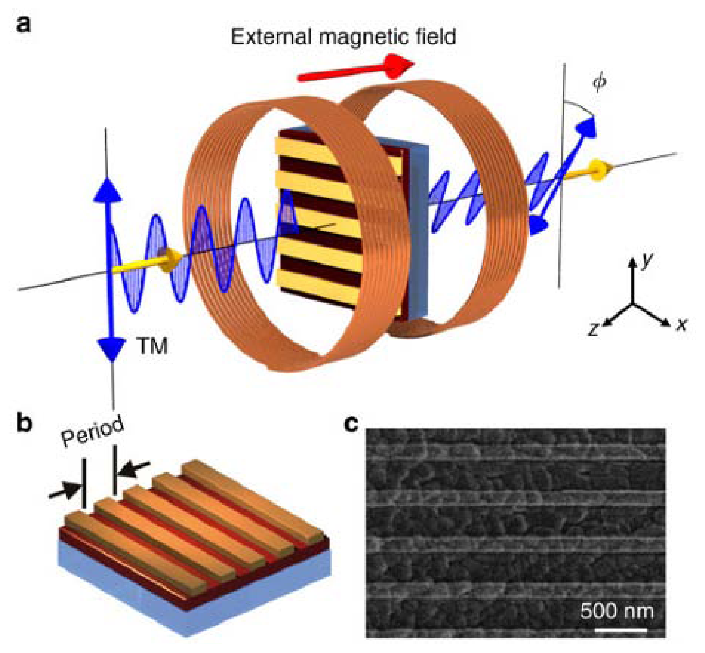 Nanomaterials 05 00577f1a