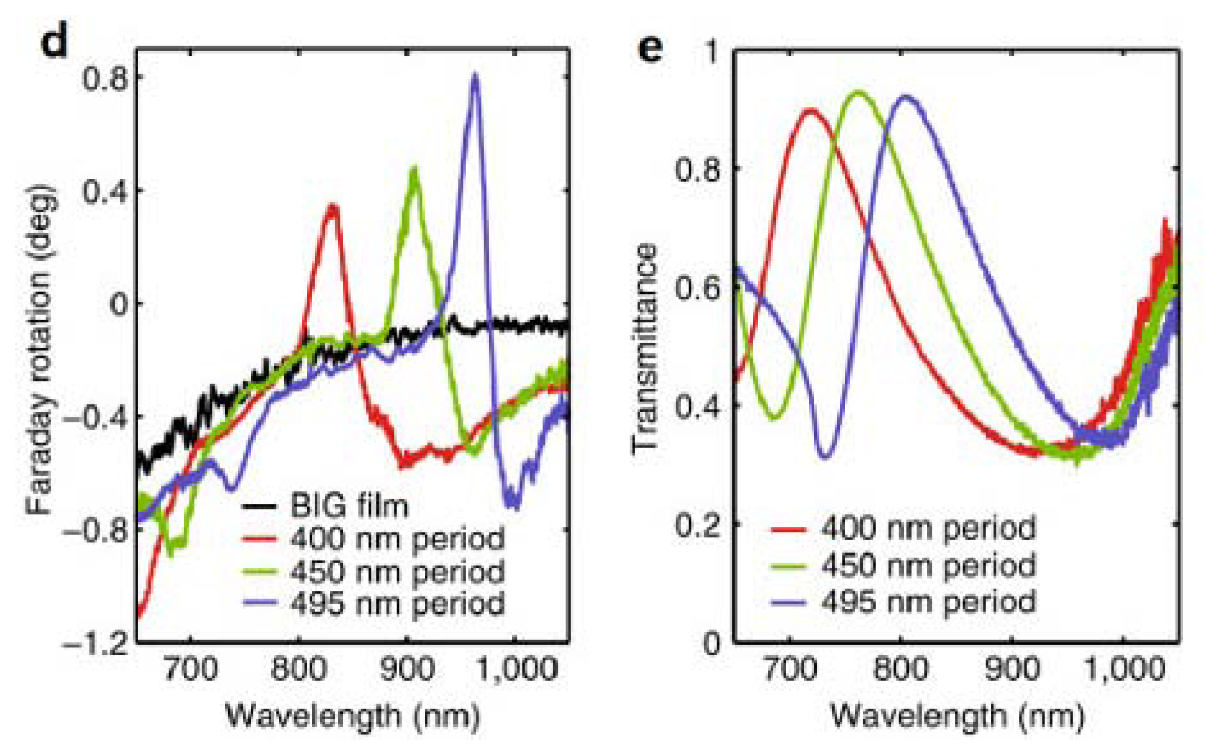 Nanomaterials 05 00577f1b