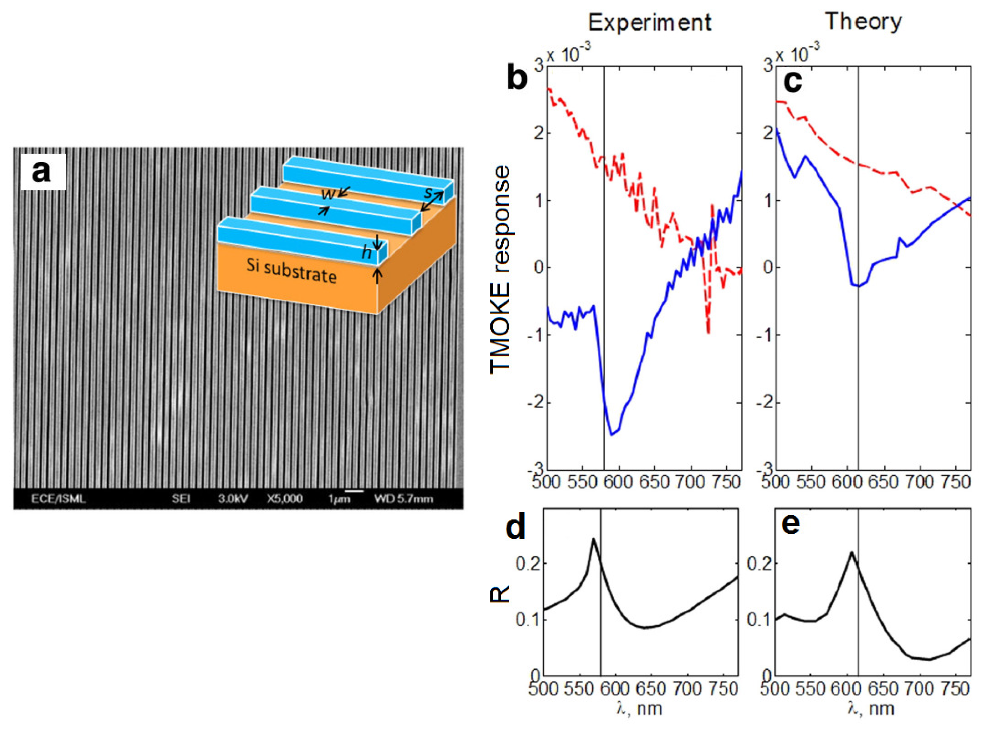 Nanomaterials 05 00577f3