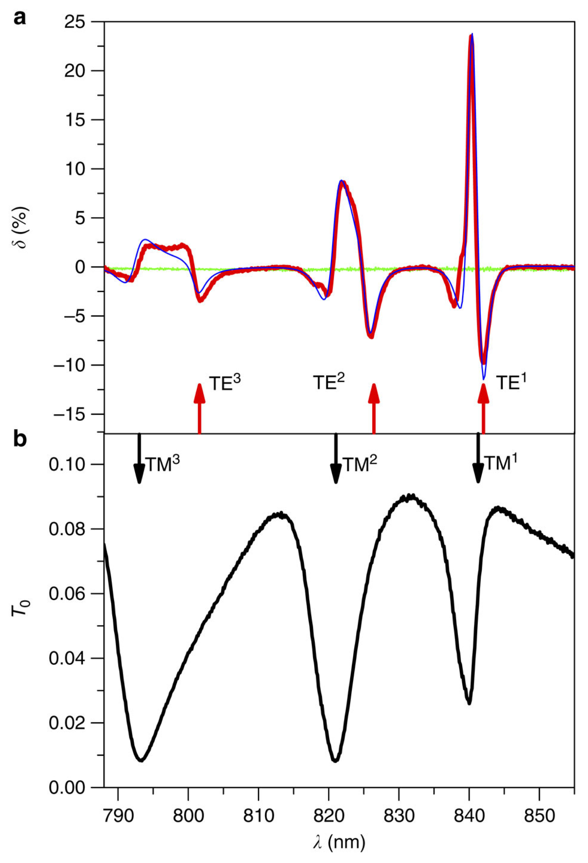 Nanomaterials 05 00577f4