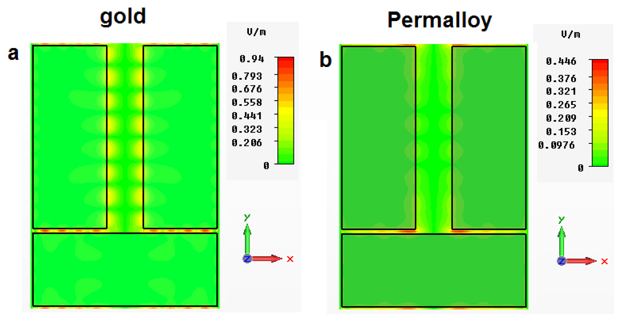 Nanomaterials 05 00577f7