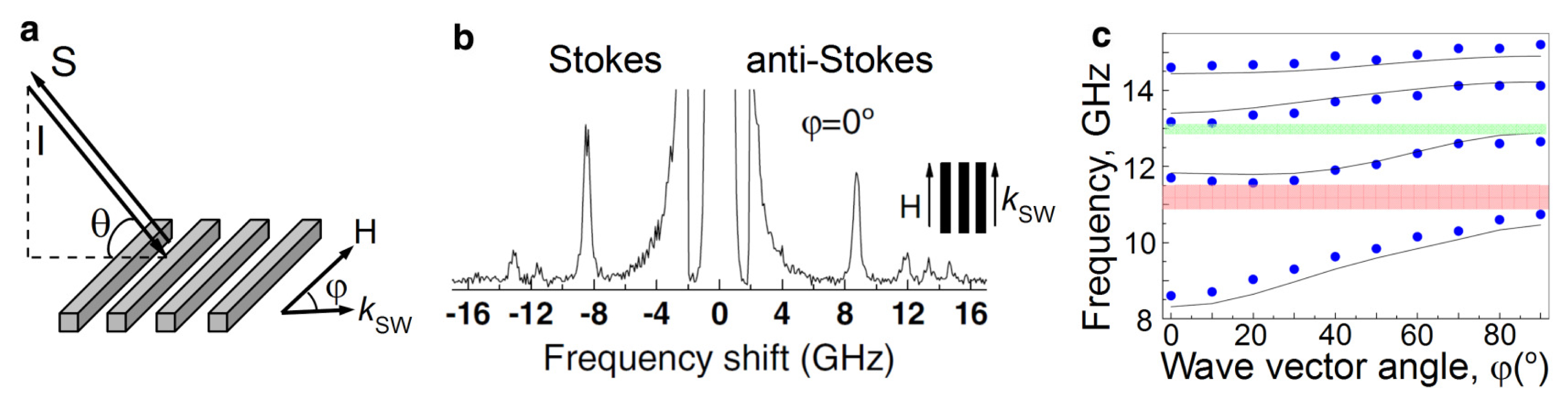 Nanomaterials 05 00577f8