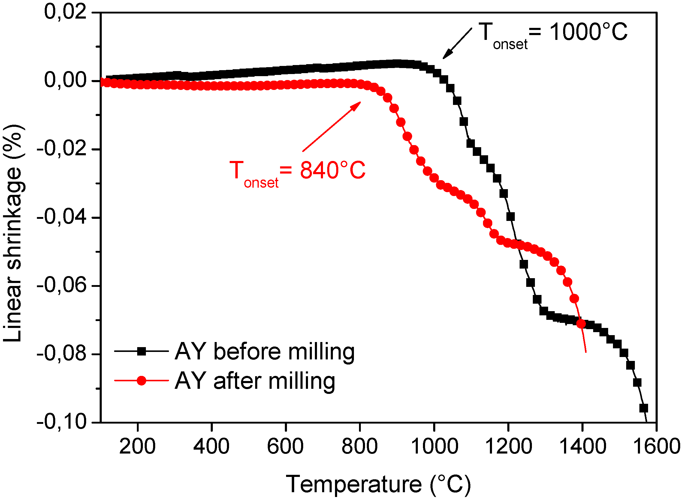 Nanomaterials 05 00656 g004