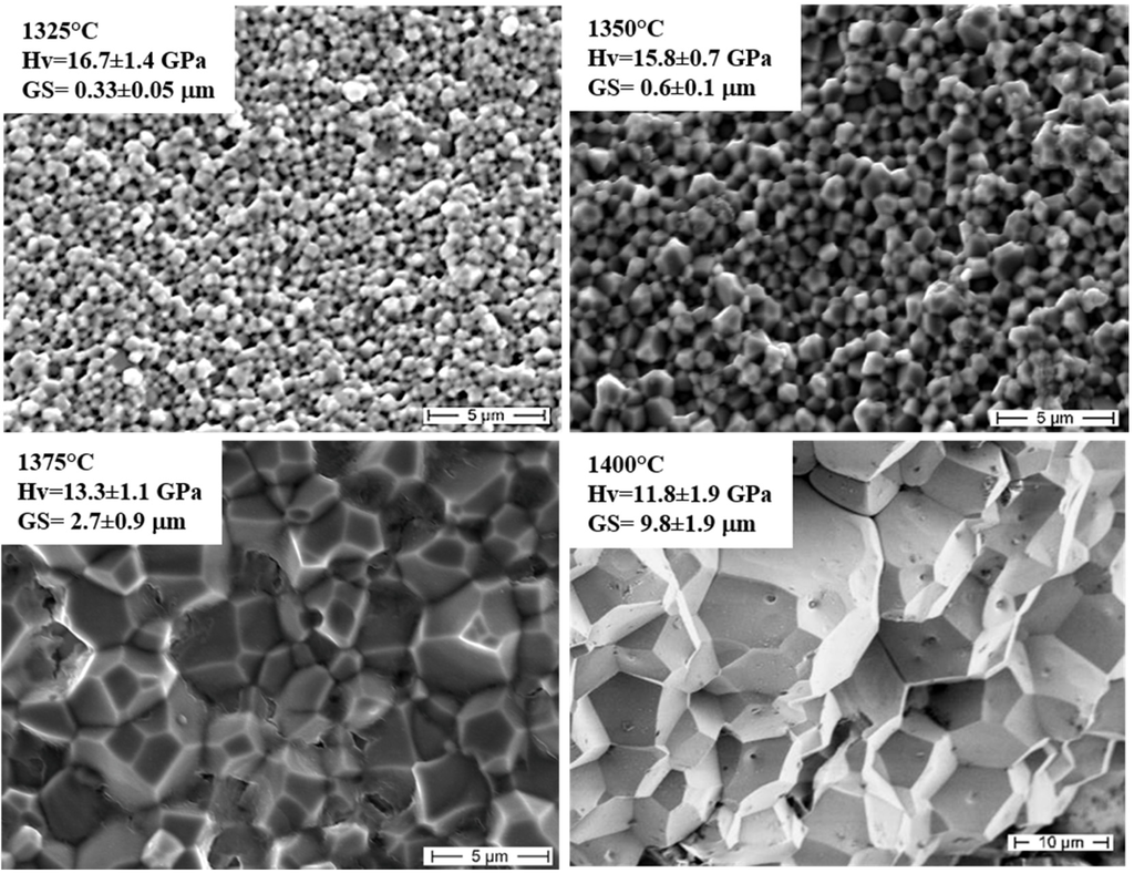 Nanomaterials 05 00656 g006 1024