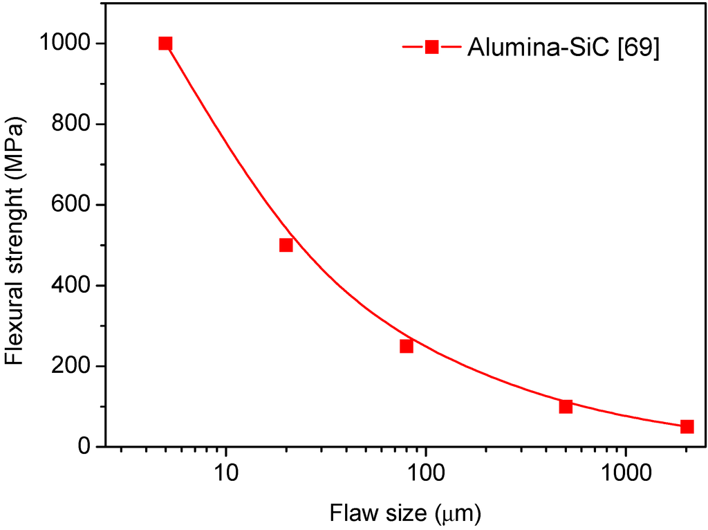 Nanomaterials 05 00656 g008 1024