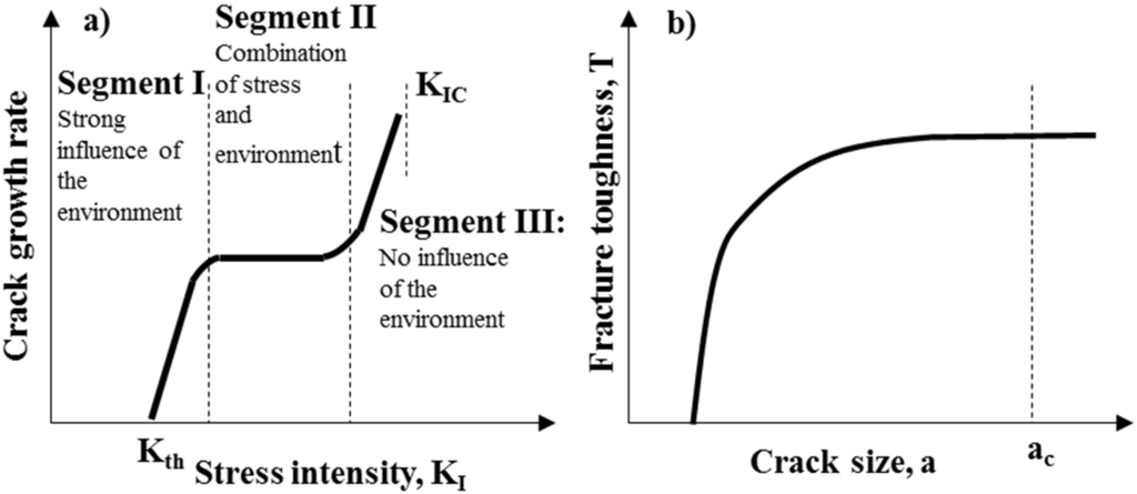 Nanomaterials 05 00656 g010 1024