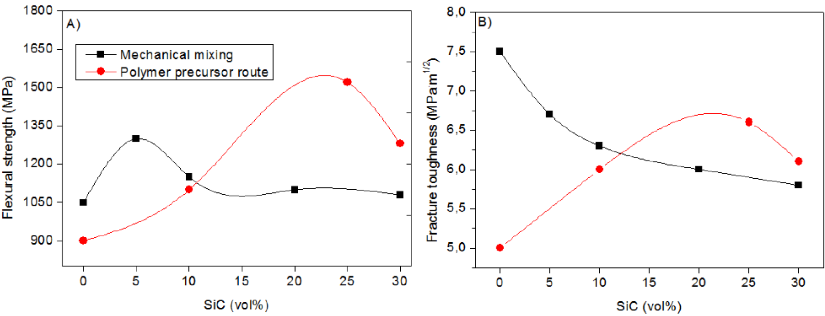Nanomaterials 05 00656 g012