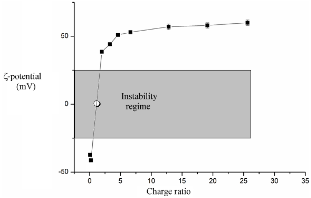 Nanomaterials 05 00722 g002 1024