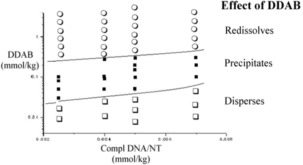 Nanomaterials 05 00722 g003 1024